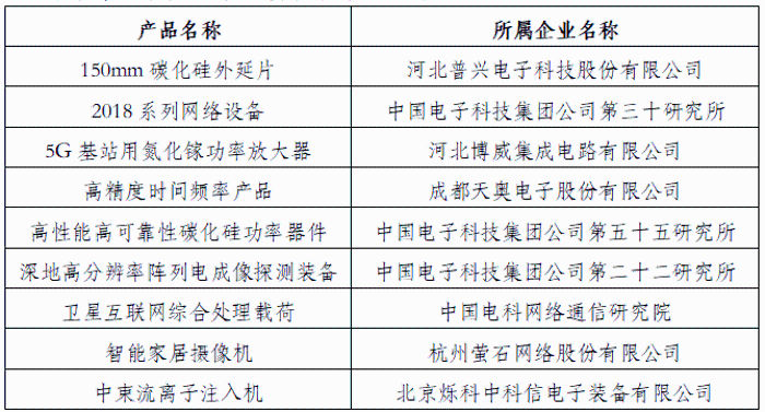 单项冠军2 单项冠军2
