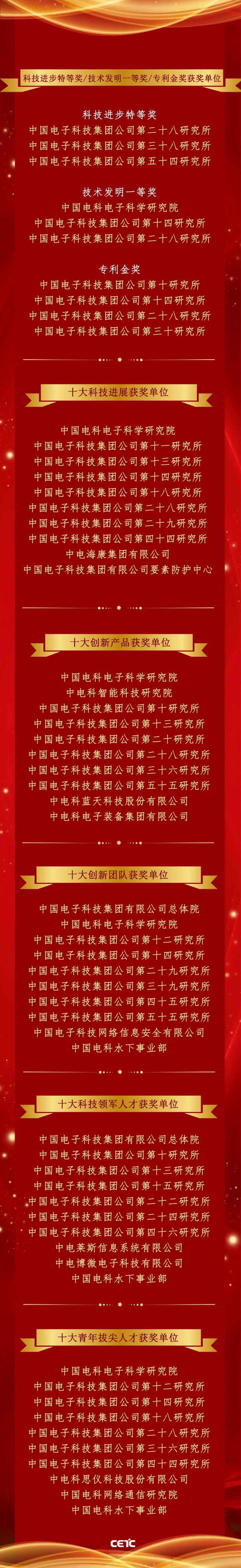 2026.3.28创新表彰